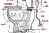 抽水馬桶底部漏水的原因-抽水馬桶底下漏水