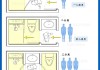 三平米 衛(wèi)生間 三分離-3平米日式衛(wèi)生間三區(qū)分離