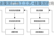 硅藻泥的施工工藝-硅藻泥的施工工藝流程