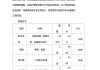 雨虹防水補(bǔ)漏維修公司-sbs防水材料價(jià)格