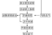 石材干掛背栓做法-干掛石材背栓施工工藝