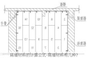 隔墻材料的計(jì)算公式-隔墻材料有幾種?