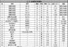 格力家用中央空調(diào)價格表大全空調(diào)-格力中央空調(diào)價格表大全