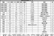 格力家用中央空調(diào)價格表大全空調(diào)-格力中央空調(diào)價格表大全