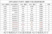 42寸電視機(jī)尺寸長(zhǎng)寬對(duì)照表-42寸電視機(jī)尺寸