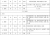 裝修材料價格清單-裝修材料價格清單和價格