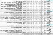 全包裝修多少錢一平方合理呢-全包裝修多少錢一平方合理