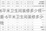 6平米衛(wèi)生間裝修多少錢一套-6平米衛(wèi)生間裝修多少錢