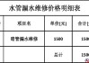 衛(wèi)生間漏水修繕費用誰承擔-衛(wèi)生間漏水維修費