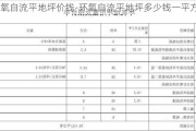 環(huán)氧自流平地坪價錢-環(huán)氧自流平地坪多少錢一平方