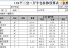 120平裝修工錢大概多少-120平裝修公司全包多少錢