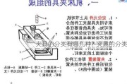 夾具的分類有哪幾種?-夾具的分類