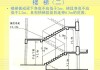 梯段凈高含義-梯段凈高名詞解釋