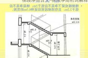 梯段凈高含義-梯段凈高名詞解釋