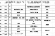 墻面翻新多少錢一方-墻面翻新價格表