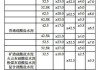 325水泥和425水泥的區(qū)別是什么-325水泥與425水泥的區(qū)別