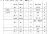 外墻保溫每平米價格-外墻保溫每平米價格80元人工費多少錢