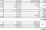 廚柜一般多少錢一平-廚柜大概多少錢一米