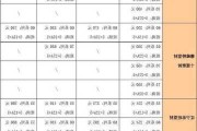 斷橋鋁門窗價格大概是多少-斷橋鋁窗價格怎么樣