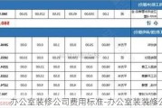 辦公室裝修公司費(fèi)用標(biāo)準(zhǔn)-辦公室裝裝修公司