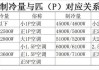 空調(diào)匹數(shù)買大了好不好_空調(diào)匹數(shù)買大一點(diǎn)好還是小一點(diǎn)好