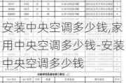 安裝中央空調多少錢,家用中央空調多少錢-安裝中央空調多少錢