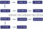 硅藻泥施工彈涂-硅藻泥施工彈涂工藝流程