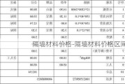 隔墻材料價格-隔墻材料價格區(qū)間