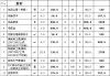 樂山82平米房屋裝修全包價格多少-樂山82平米房屋裝修全包價格