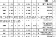 樂山82平米房屋裝修全包價(jià)格多少-樂山82平米房屋裝修全包價(jià)格