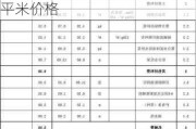 外墻保溫一體板每平米價(jià)格人工費(fèi)北京-外墻保溫一體板每平米價(jià)格