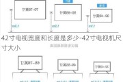 42寸電視寬度和長度是多少-42寸電視機尺寸大小