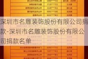 深圳市名雕裝飾股份有限公司捐款-深圳市名雕裝飾股份有限公司捐款名單