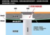 地漏品牌排行榜前十名_地漏品牌排行榜前十名有哪些牌子