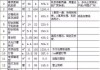 90平米裝修全包價(jià)格5萬(wàn)左右-90平米裝修5萬(wàn)夠嗎