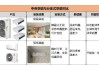 嵌入式空調和中央空調的區(qū)別-嵌入式中央空調尺寸