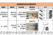 嵌入式空調和中央空調的區(qū)別-嵌入式中央空調尺寸