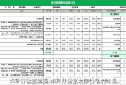 深圳辦公室裝潢-深圳辦公室裝修價(jià)格明細(xì)表