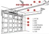 車庫電動卷簾門怎么調(diào)限位-電動卷簾門怎么調(diào)限位