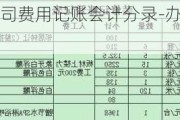 辦公室裝修公司費(fèi)用記賬會(huì)計(jì)分錄-辦公室裝修費(fèi)如何記賬