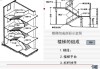 整體樓梯不包括-整體樓梯不包括哪個部分