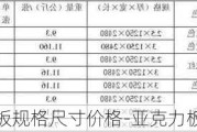 亞克力板規(guī)格尺寸價格-亞克力板的規(guī)格