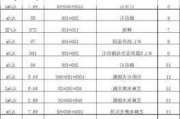 石英石臺(tái)面價(jià)格一覽表2023-石英石臺(tái)面價(jià)格一覽表