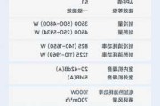 空調(diào)壓縮機(jī)品牌排名-美芝壓縮機(jī)排名第幾