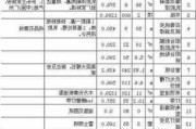 90平房子裝修費(fèi)用-90平米裝修費(fèi)用一般為多少