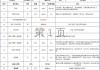 半包裝修公司提供什么材料怎么樣-半包裝修公司提供什么材料