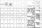 天津房屋裝修同一天多少錢(qián)-天津一般在裝修一套房子大概有多少錢(qián)一平米