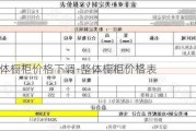 整體櫥柜價(jià)格下調(diào)-整體櫥柜價(jià)格表