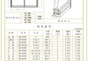 窗戶尺寸標準一覽表-窗戶尺寸怎么算平方