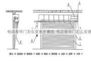 電動卷簾門怎么安裝步驟圖-電動卷簾門怎么安裝